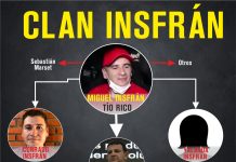 Afirman que Senabico se quedó con bienes que no tienen vínculos en el proceso de la familia Insfrán