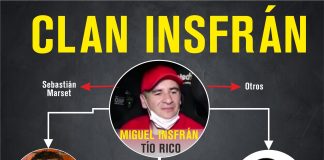 Afirman que Senabico se quedó con bienes que no tienen vínculos en el proceso de la familia Insfrán